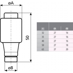 wkładka topikowa 50A DIII gf 660V