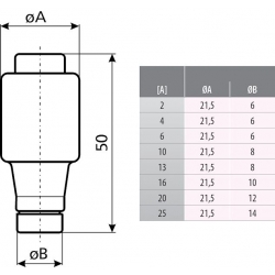 wkładka topikowa 25A DII DZ/gF 500V