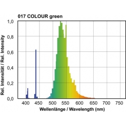 świetlówka LT18W/017 zielona